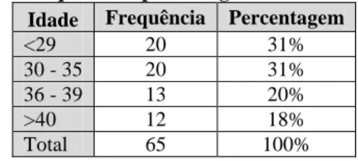 Tabela E.1. – Frequência e percentagens relativas à questão nº1. 
