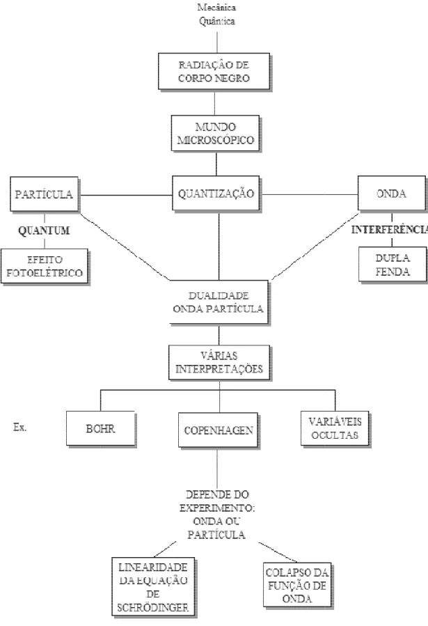 Figura 7. Mapa conceitual do grupo 3 da turma de sábado.