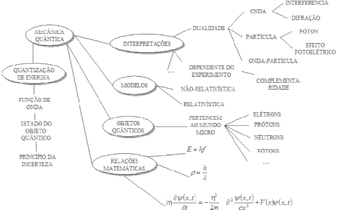 Figura 1. Mapa conceitual 