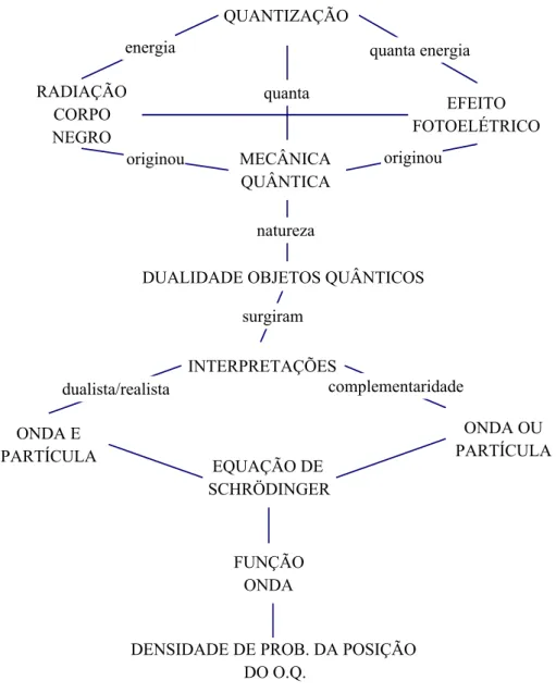 Figura 6. Mapa conceitual do grupo 2 da turma de sábado. 