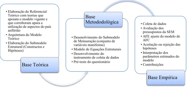 Figura 4.1. Metodologia da Pesquisa 