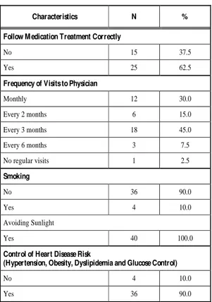 Table 2.  Risk and Protection Factors Assessed of 40 Patients  with SLE 