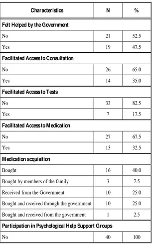 Table 3.  Description of the Government Support Network 