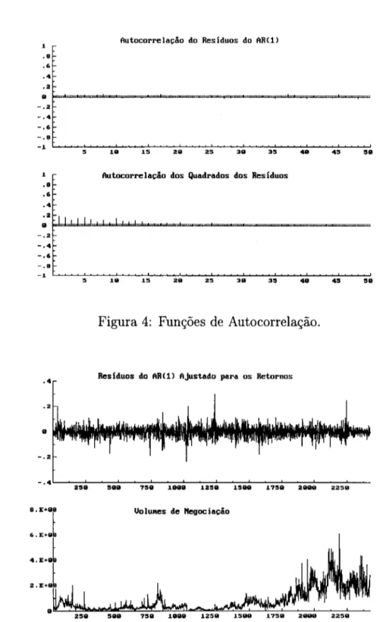 Figura 4:  Funções  de  Autocorrelação. 