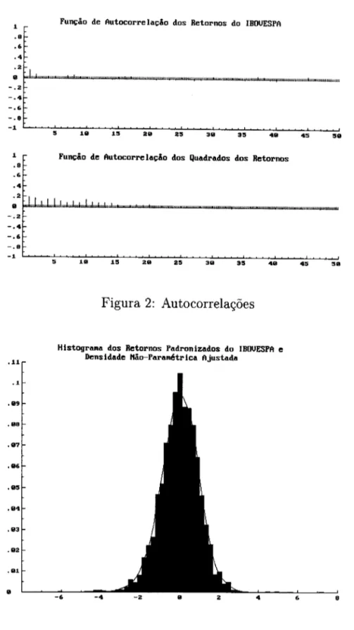 Figura 3:  Histograma e Densidade 