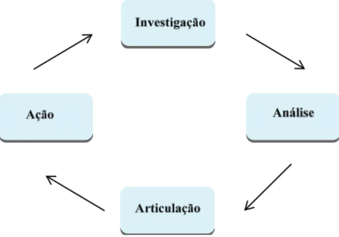 Figura 1 – Ética: modelo para alinhamento organizacional