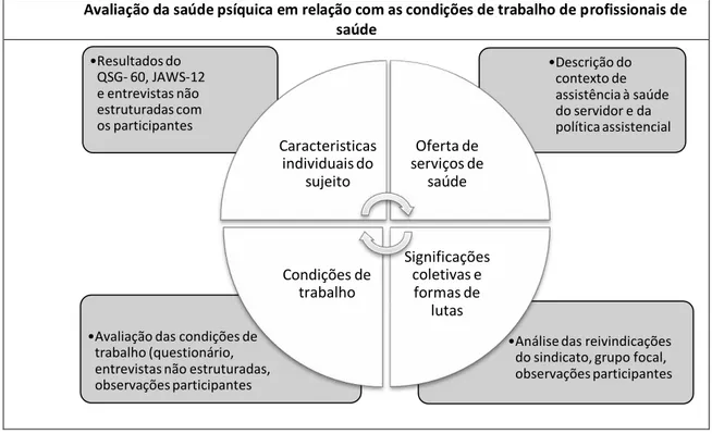 Figura 9. Modelo de avaliação da saúde psíquica dos profissionais de saúde 