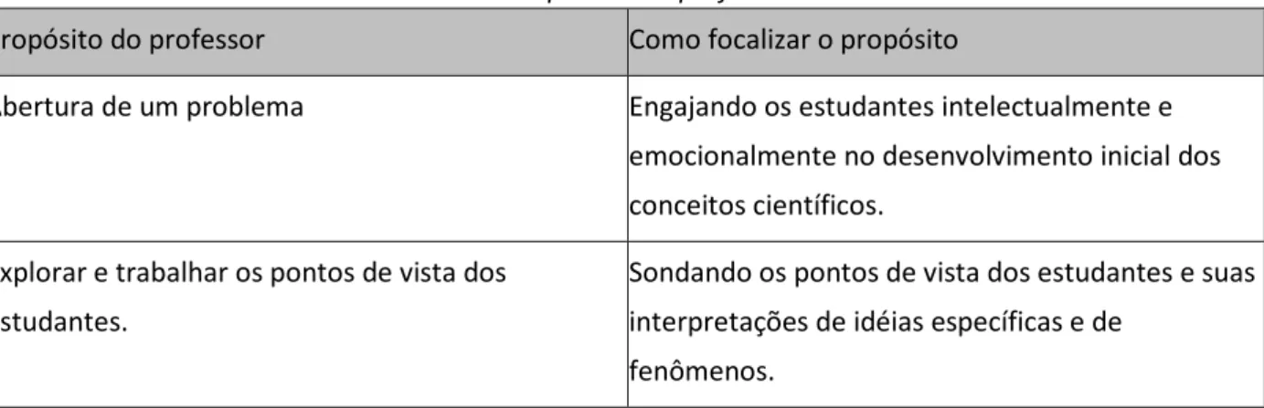 Tabela 2:- Propósitos do professor 