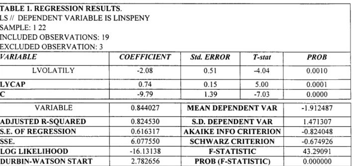 TABLE 1. REGRESSION RESULTS.