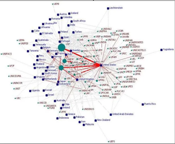 Figure 3: Social network of Brazilian universities' international collaboration in 