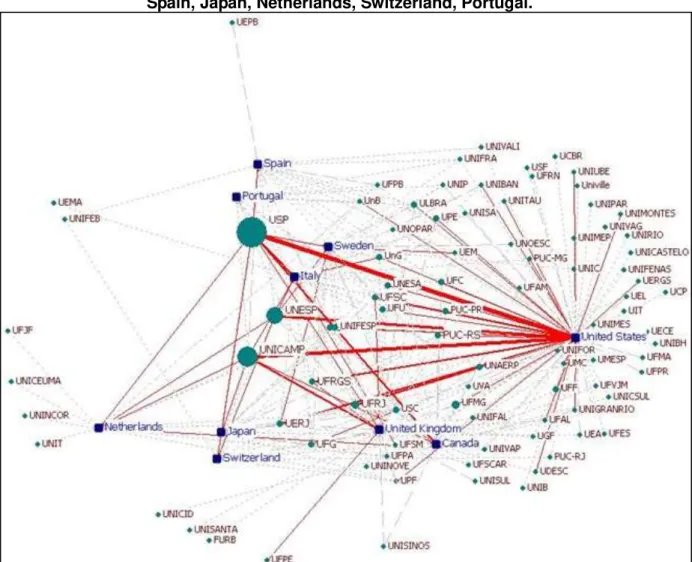 Figure  5  shows  the  collaboration  network  of  the  10  countries  that  obtained  the highest values of nodal degree, the top six being United States, United Kingdom,  Canada, Italy, Sweden, and Spain