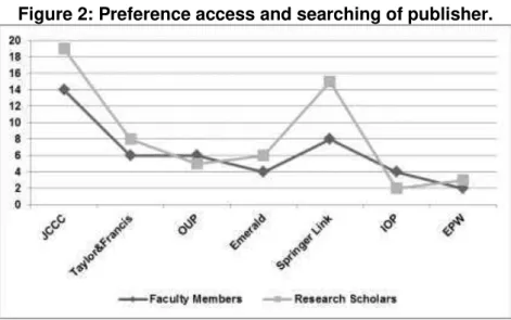 Figure 2: Preference access and searching of publisher. 