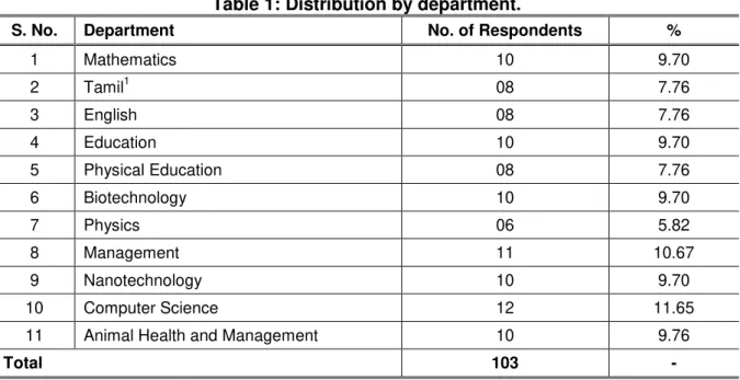 Table 1: Distribution by department. 