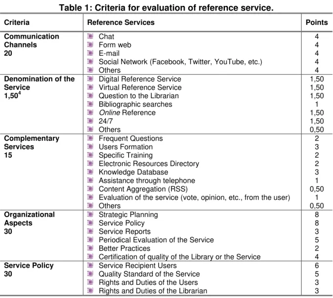Table 1: Criteria for evaluation of reference service. 