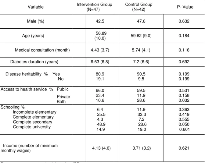 Table 1- Values of the variables at the start of follow-up 