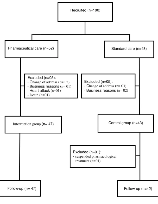 Figure 1 - CONSORT 2010 Flow Diagram 