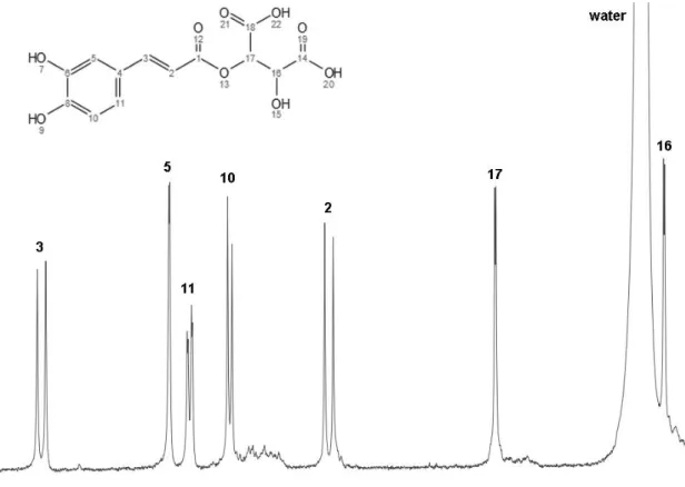 Figure 8 -  1 H NMR spectrum in CD 3 OD of caftaric acid (6) after isolation by RP-HPLC