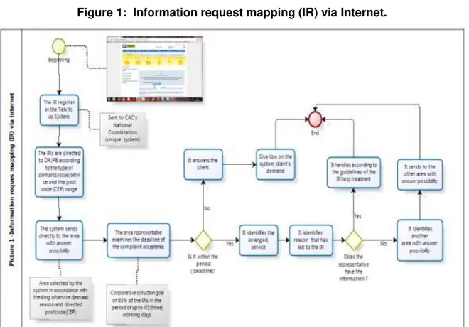 Figure 1:  Information request mapping (IR) via Internet.
