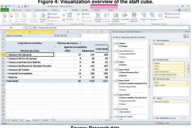 Figure 4: Visualization overview of the staff cube. 