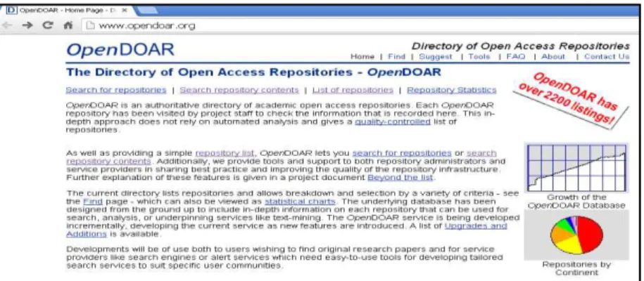 Fig. 1.Home of Directory of Open Access Repositories 