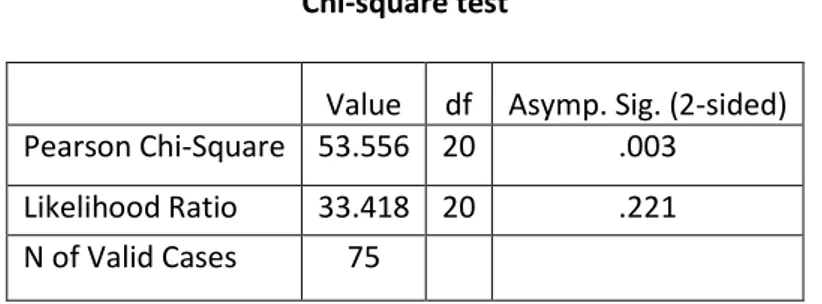 Table 4: Distribution of Software using IRs in South Asian Countries 