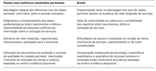 Tabela 4 - Características da atenção perinatal no Brasil e em países com melhores resultados perinatais
