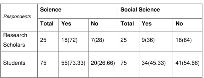 Table 4: Ease of Access to E-resources 