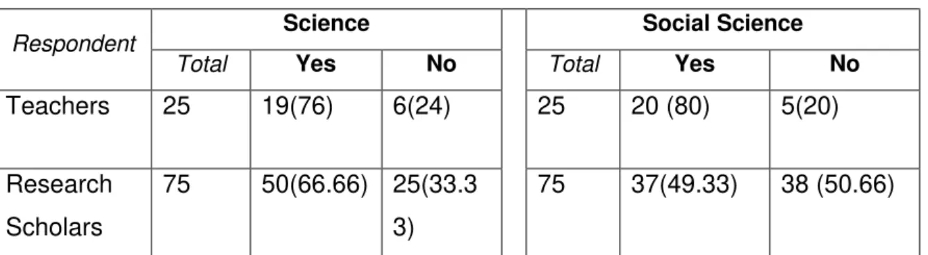 Table 8: Importance of E-resources 