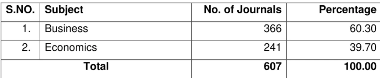 Table 2: No. of Journals in Business and Economics (n=607) 