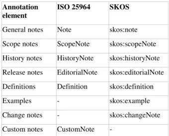 Table 1: Comparison between ISO-25964 and SKOS annota- annota-tion elements