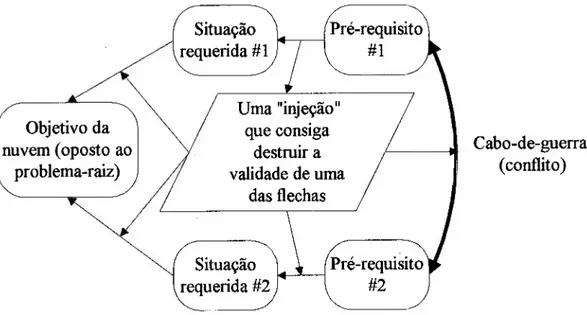 Figura 6 - Diagrama de Dispersão de Nuvem