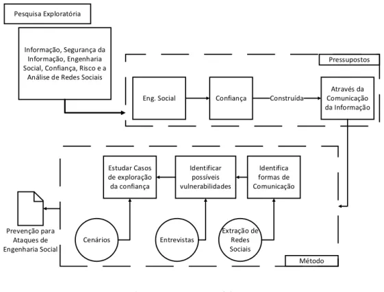 Figura 1. Papéis de corretagem em uma rede social Fonte: De Nooy et al. (2011) 