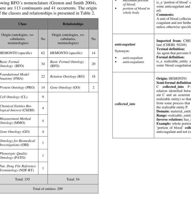 Table 2.Origin of the Hemonto classes. 