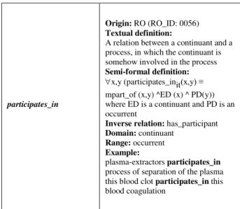 Table 3. Formalisms and axioms of Hemonto entities  In addition to these dictionaries, the content of  Hemon-to encompasses structures for graphical representation  depicting the relation between entities