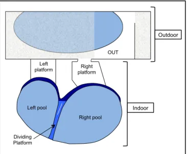 Figure 1: Enclosure structure. Darker blue areas are partially submerged slopes. Dividing  platform: submerged dividing wall
