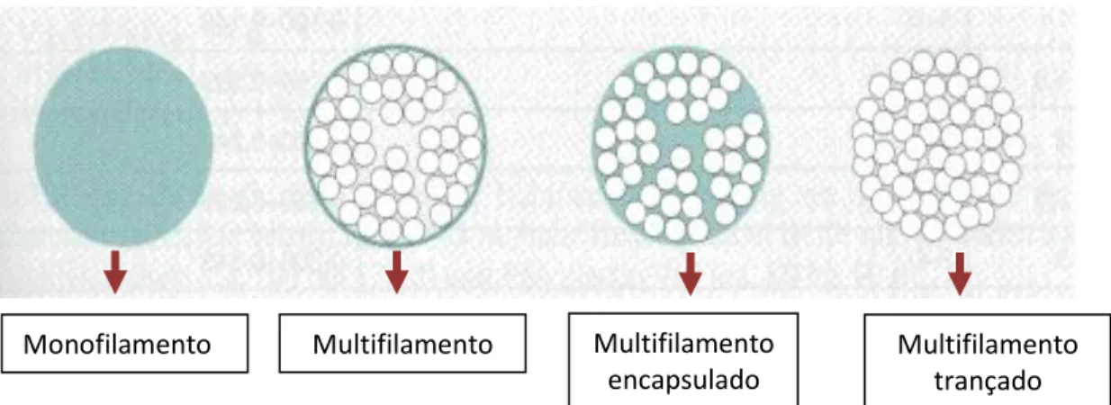 Figura 5: Tipos de Steri-Strip® 