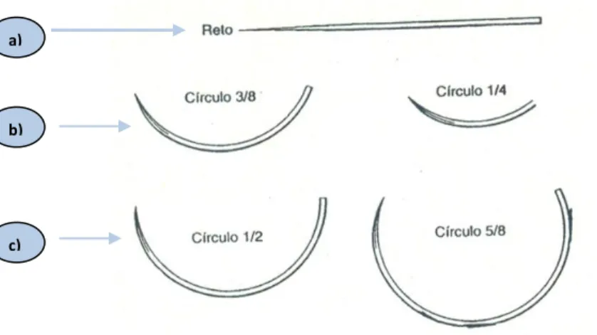 Figura 21: Tipos de Agulhas           