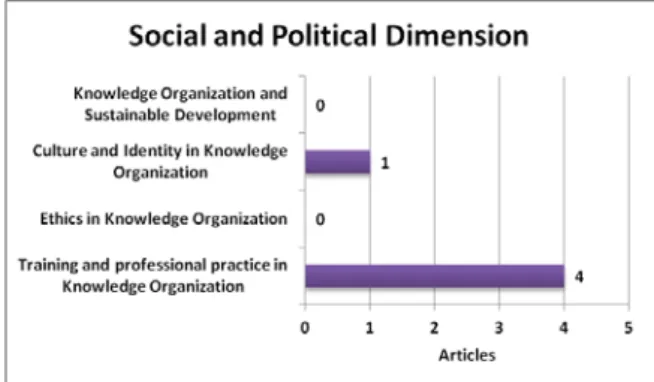 Figure 4: Epistemological Dimension 