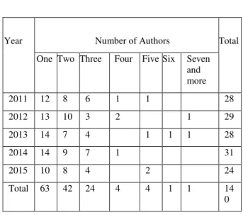 Table V. Authorship Pattern 