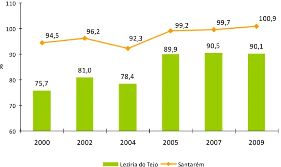 Gráfico 8 – Poder de compra per capita (2000-2009) 