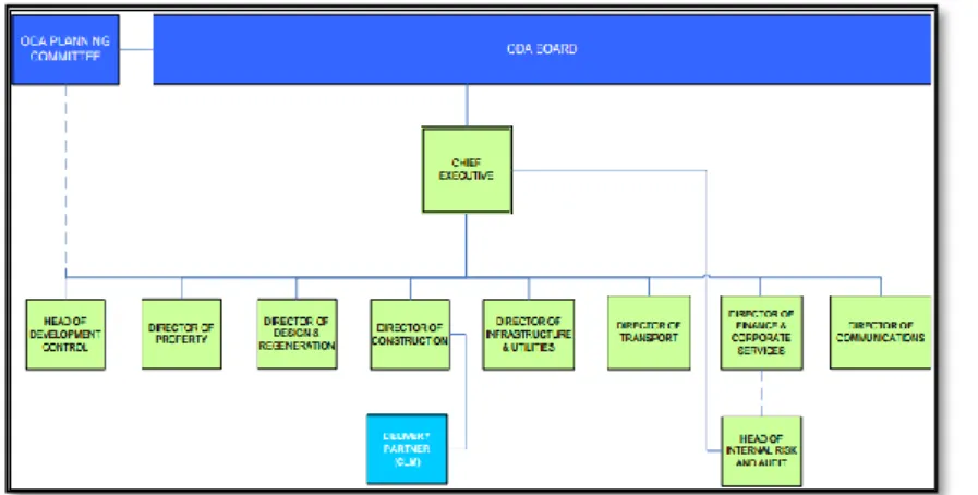 Figura 4 - Olympic Delivery Authority (ODA) - Organograma  (Fonte: ODA, 2011)