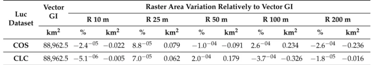 Table 3. Area of mainland Portugal in vector GI and area variation after vector-to-raster conversion.