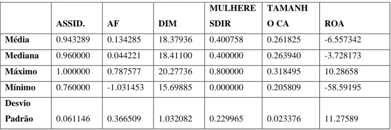 Tabela 10-Estatística descritiva para as variáveis independentes quantitativas     ASSID