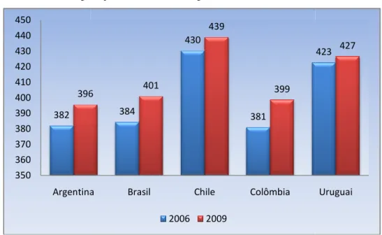 Gráfico 1 - Compa