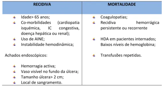 Tabela 3- Factores indicativos de recidiva e mortalidade