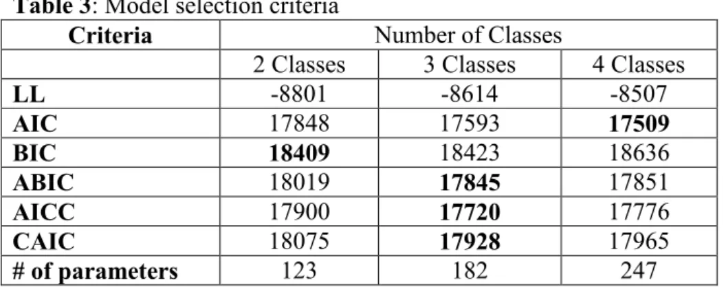 Table 3: Model selection criteria 