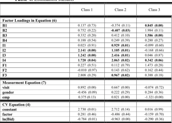 Table 4: Estimation Results 