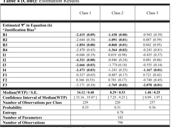 Table 4 (Cont): Estimation Results 