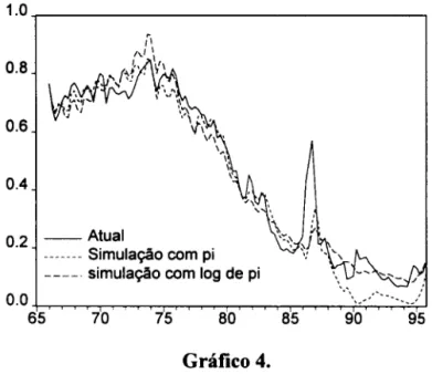 Gráfico 4. 