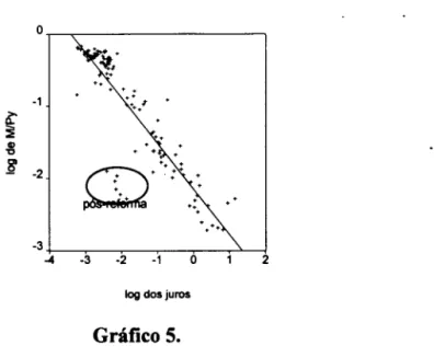 Gráfico 5. 